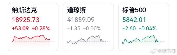 炒股配资最新 对冲基金正在在大规模做空美股 杠杆率推至历史新高